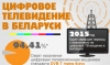 Цифровое телевидение в Беларуси